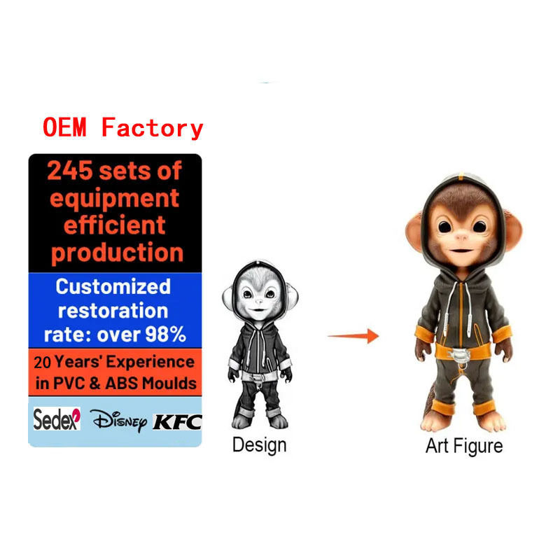 30-40 Hari Waktu Cetakan Mainan Plastik Custom / Mainan PVC Unisex Jenis Kelamin Film TV Tema